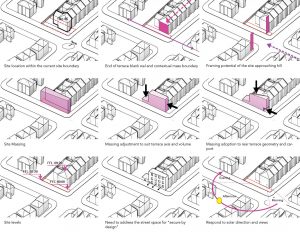 London urban analysis diagrams